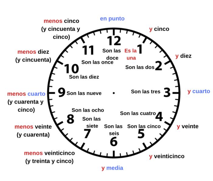 Diez hora