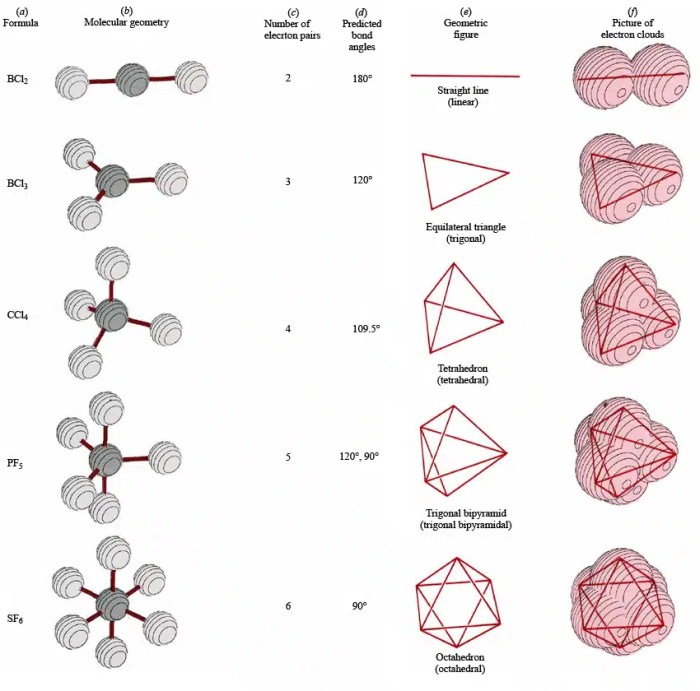 Molecule planar if do determine chart mcat 20for jpeg trigonal examples octahedral following bipyramidal which example polar 1941 courses west