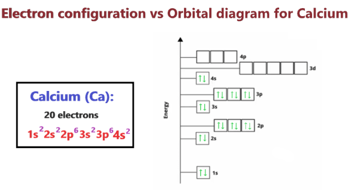 Orbital diagram and electron configuration worksheet