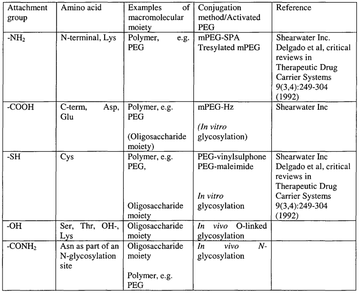 Macromolecules graphic organizer answer key pdf